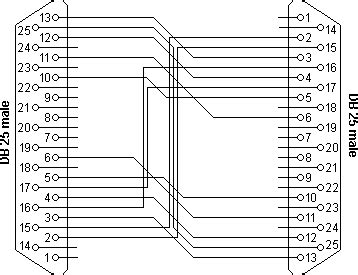 Parallel Printer Cable Wiring Diagram