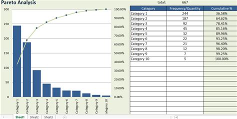 Pareto Chart Excel Template