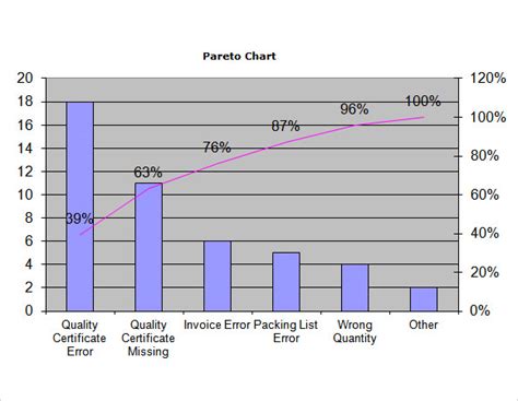 Pareto Chart Sample