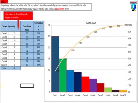 Pareto Excel Template