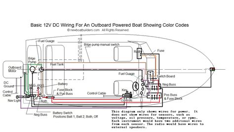 Parker Boat Wiring Diagram