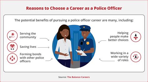 Patrol Officer Career
