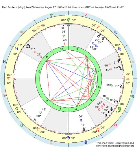 Paul Reubens Natal Chart