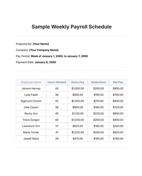 Payroll Budget Template
