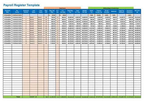Payroll Planning Template