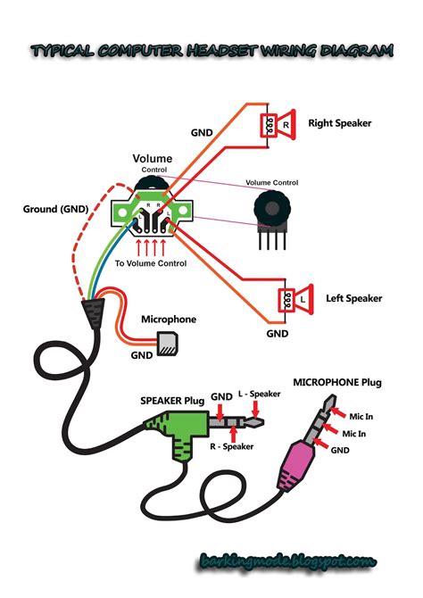 Pc Headset Mic Wiring Diagram