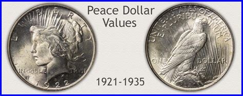 Peace Dollar Values Chart