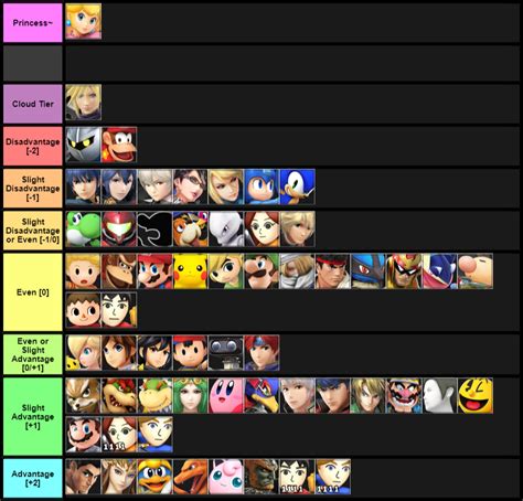 Peach Matchup Chart
