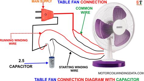 Pedestal Fan Capacitor Wiring Diagram