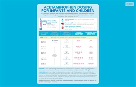 Pedialyte Dosage Chart