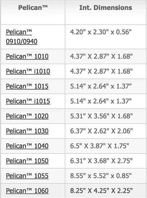 Pelican Size Chart