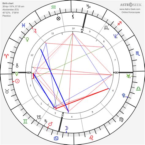 Penelope Cruz Natal Chart