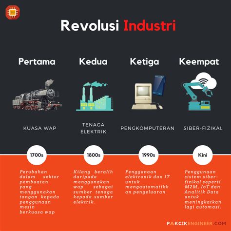 Pengaruh Mattias Rosenlind pada Industri Teknologi