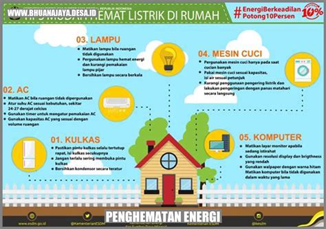 Penggunaan Daya Pembuat Es: Panduan Komprehensif untuk Penghematan Energi