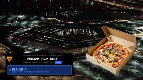 Pentagon Pizza Index Chart