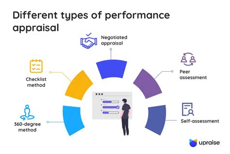 Performance Appraisal System V2 0 Manual