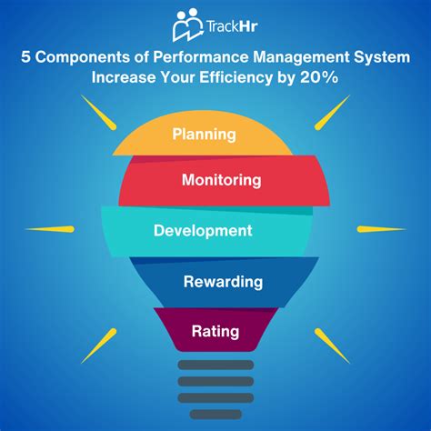 Performance Management System Manual