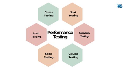 Performance Testing In Manual Testing