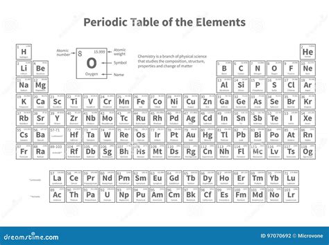 Periodic Element Template