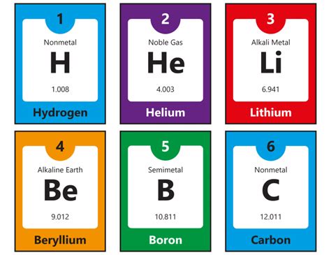 Periodic Table Of Elements Flash Cards Printable