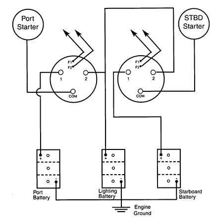 Perko Switch Wiring Diagram