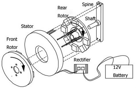 Permanent Magnet Alternator Wiring Diagram