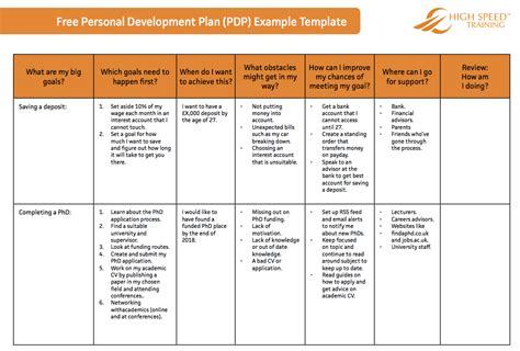 Personal Development Programme Template