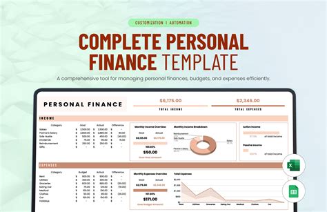 Personal Finance Google Sheets Template