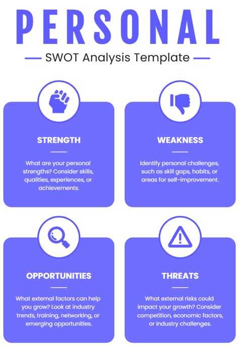 Personal Swot Template