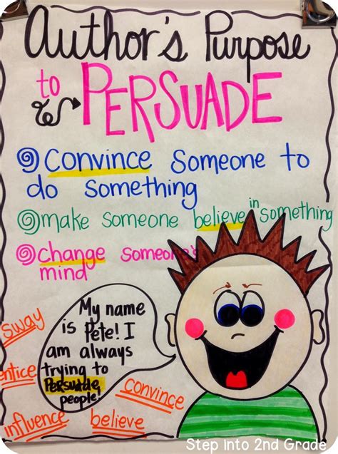 Persuasive Writing Anchor Chart