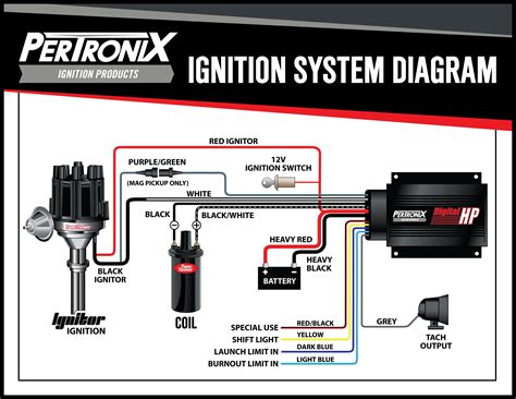 Pertronix Distributor Wiring Diagram