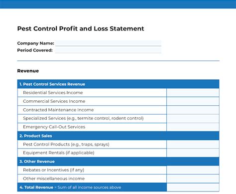 Pest Control Profit And Loss Statement Template