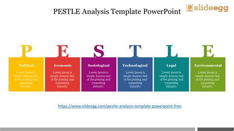 Pestle Analysis Ppt Template