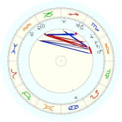 Pete Buttigieg Birth Chart