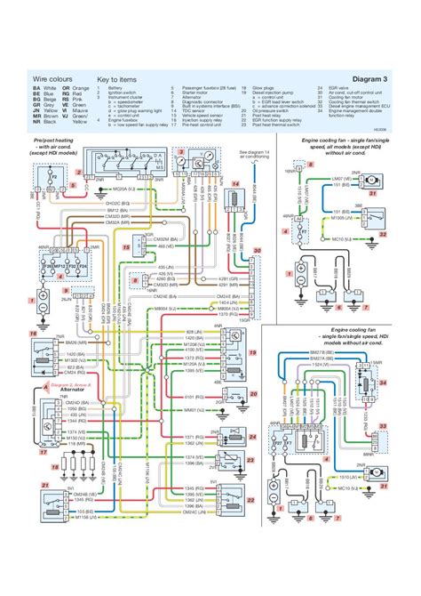 Peugeot 207 Cc Wiring Diagram