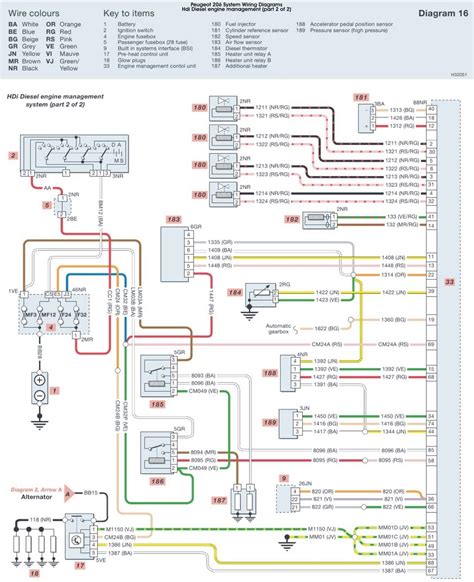 Peugeot 306 Brake Light Wiring Diagram