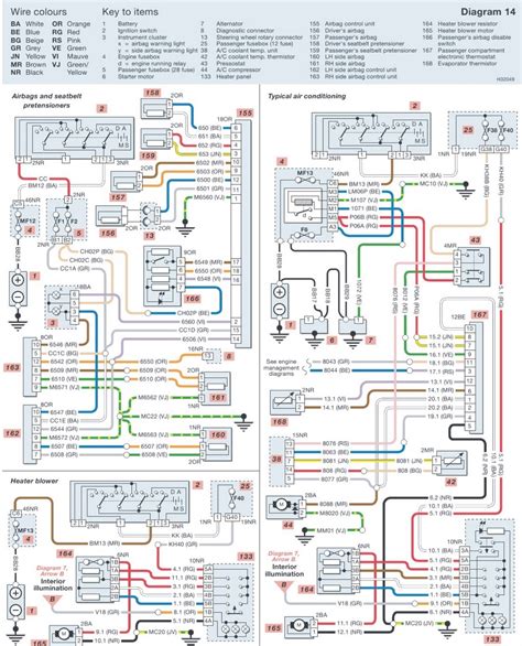 Peugeot 307 Indicator Wiring Diagram