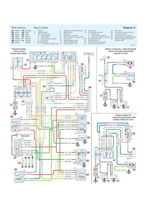 Peugeot 406 Coupe Wiring Diagram