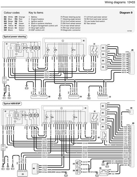 Peugeot 407 Wiring Diagram