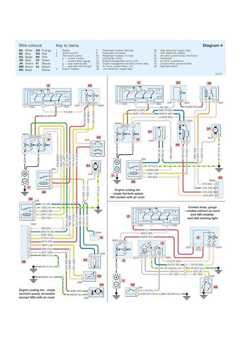 Peugeot Expert 3 Wiring Diagram