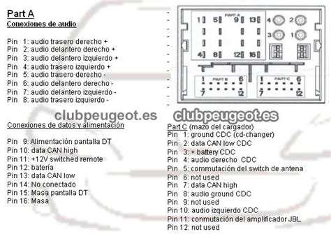 Peugeot Rd4 Wiring Diagram