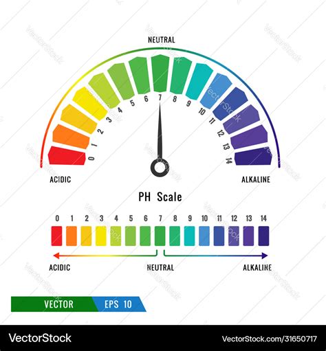 Ph Color Chart 1 14
