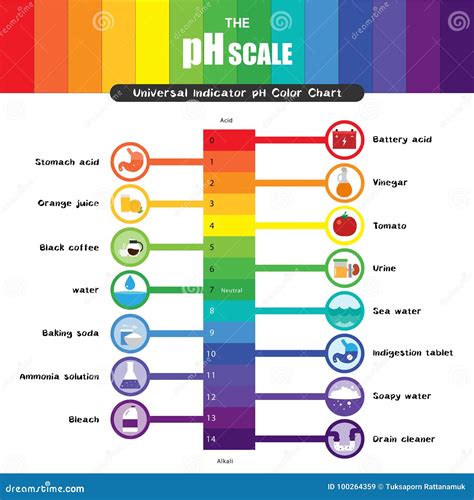 Ph Indicator Chart Color