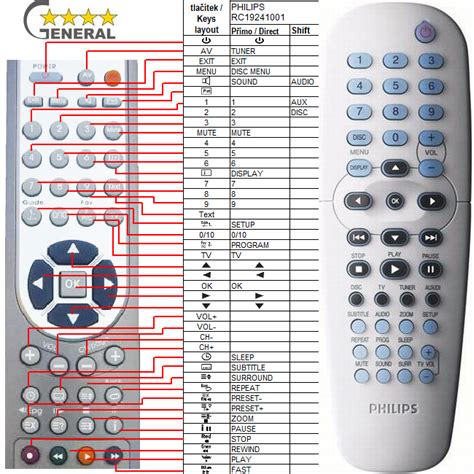 Philips Universal Remote Codes Cl032 Manual