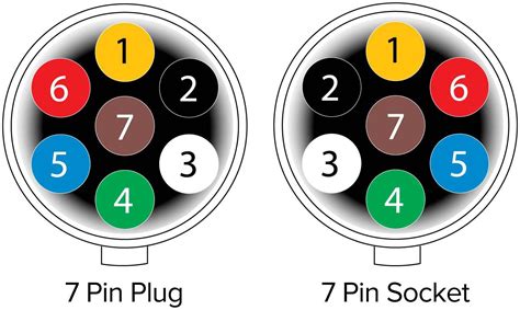 Phillips 7 Pin Trailer Connector Wiring Diagram