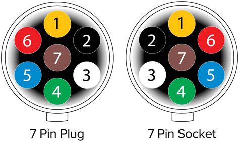 Phillips 7 Pin Wiring Diagram