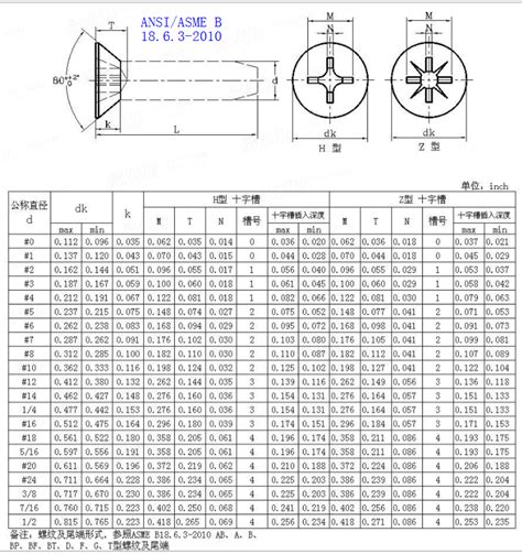 Phillips Screw Size Chart