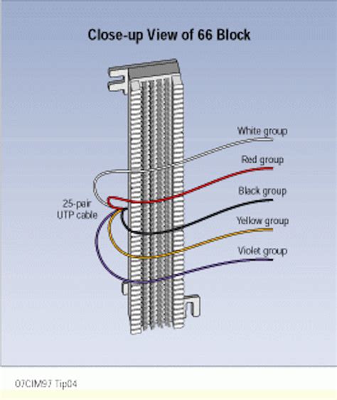 Phone 66 Block Wiring Diagram