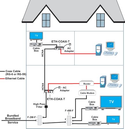 Phone Cable With Ethernet Home Wiring Diagrams