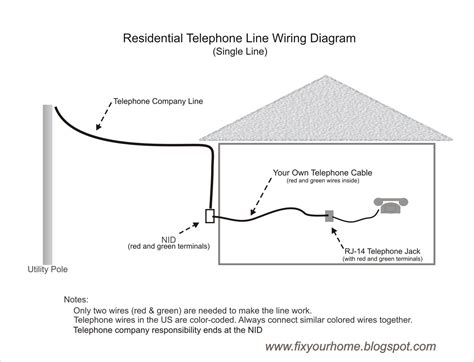 Phone Line Wiring Schematic